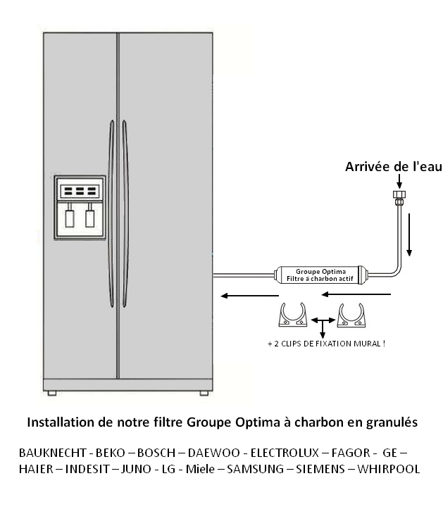 Filtres Frigo Américain Lg Samsung Daewoo Bosch