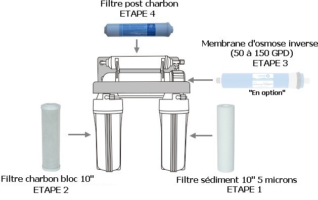 Nimoa Filtre de système d'eau 1812-50G Filtre à Membrane d'osmose Inverse Domestique 50/75/100 GPD Filtre de système d'eau RO 