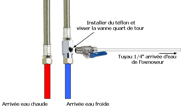 https://www.osmoseur-optima.fr/Files/30635/Img/04/Diagramme-installation-raccord-alimentation-d-eau-osmoseur.jpg