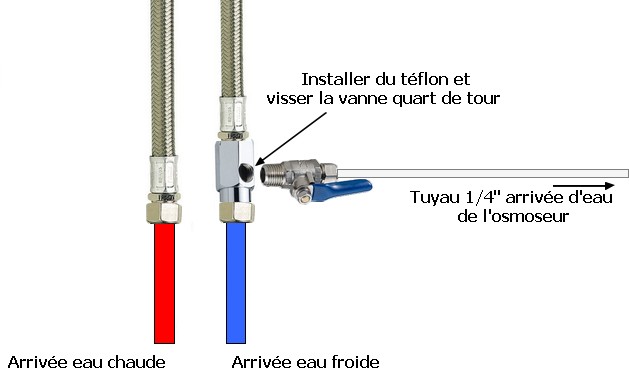 Raccord D'alimentation D'eau 12-17 (3/8) D'osmoseur