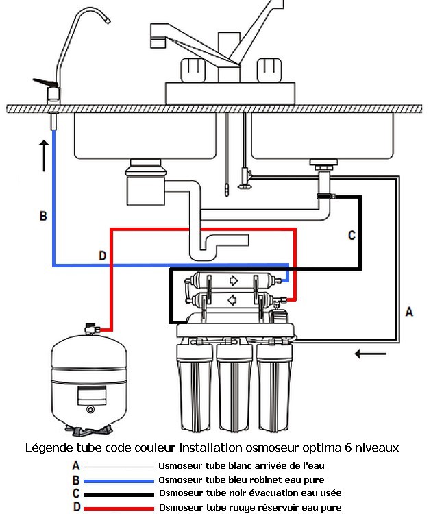 Osmoseur inverse avec pompe Profine Plus