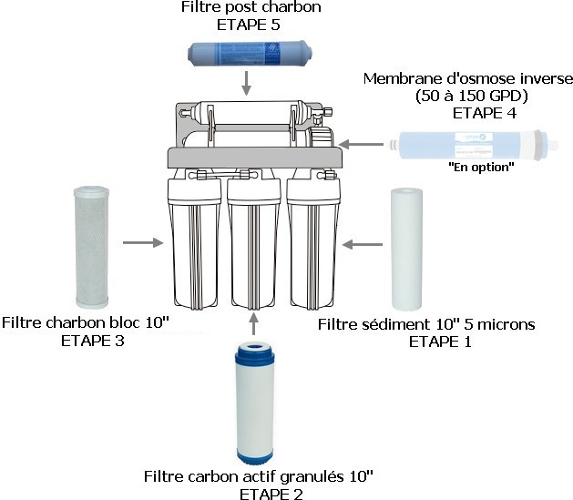 Osmoseur domestique OPTIMA complet avec pompe booster Revers osmosis