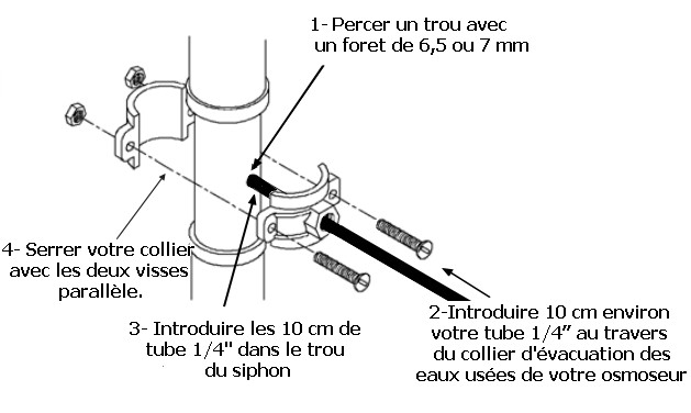 Raccord d'évacuation osmoseur