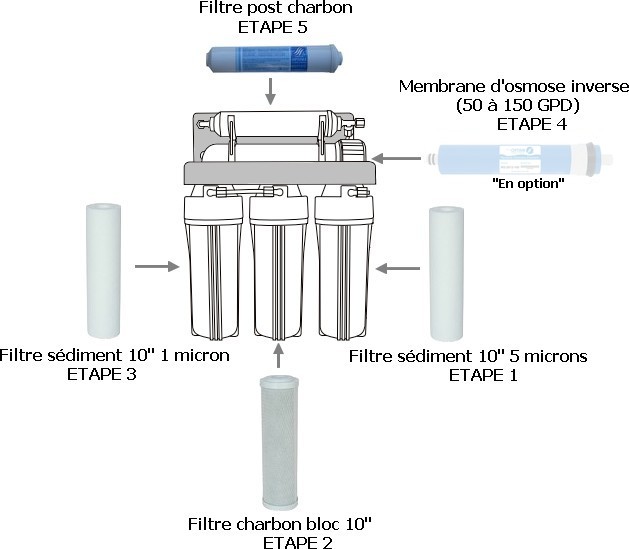 Osmose inverse Filtre de remplacement 1j 5 niveaux Accessoires membrane 100gpd osmose inverse filtre à eau