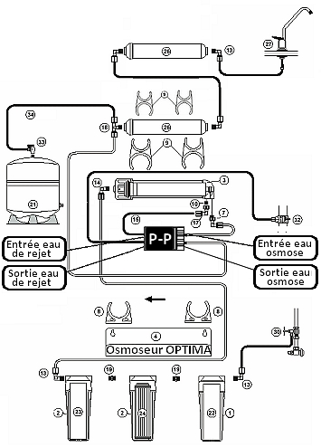 Osmoseur : Principe de fonctionnement, prix & installation