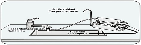 osmoseur portable